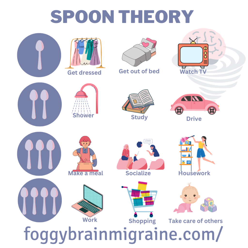 How Spoon Theory Can Help People With Invisible Disabilities Foggy